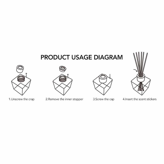 Reed diffuser product usage diagram showing four steps to open, remove, and insert reeds